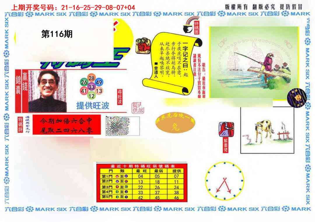 澳彩图库 2026 特码王(信封)
